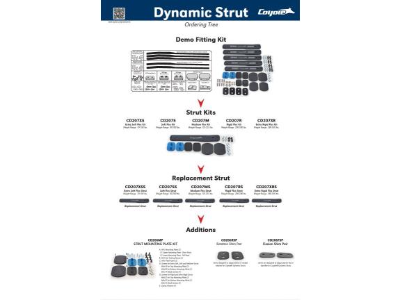 Dynamic Strut ordering tree