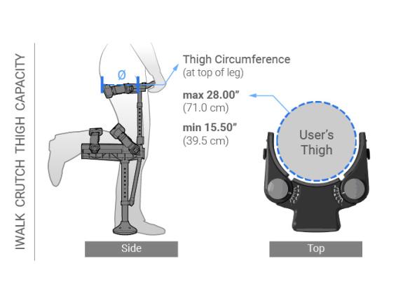 iWalk3.0 thigh circumference measuring guide