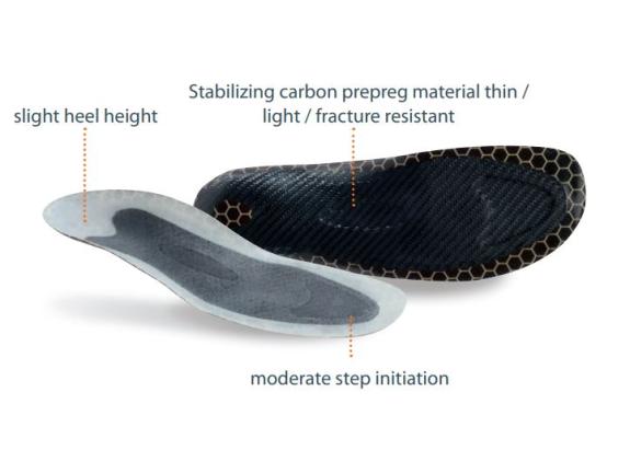 Carbon Strong interal carbon fibre and features